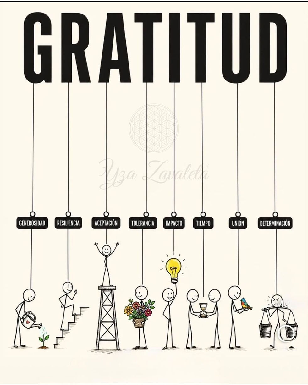 ACTIVANDO LA GRATITUD EN TI