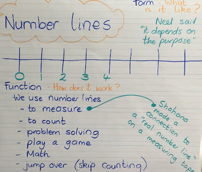 Inquiry Maths