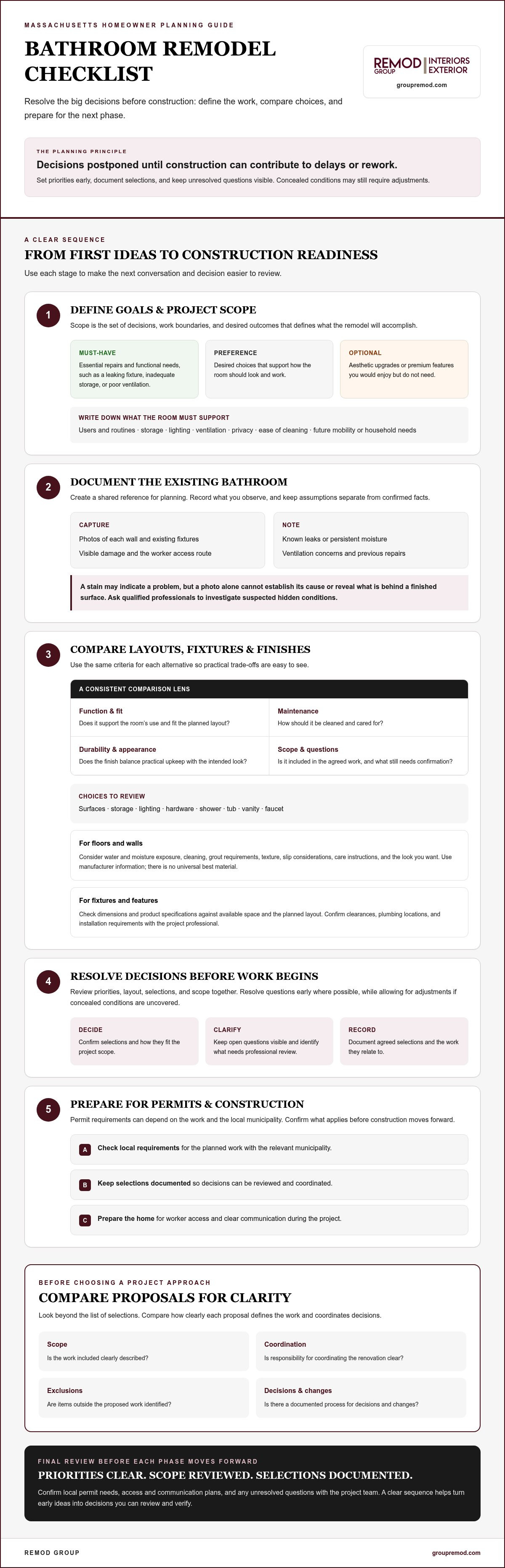 Bathroom remodel checklist