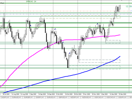 Обзор пары #AUDCAD