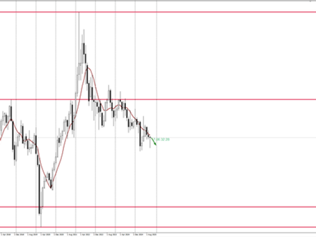 Нефть ещё сопротивляется