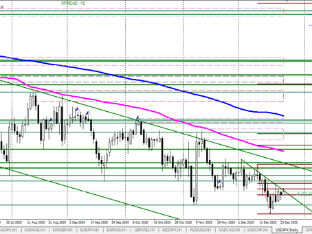 Праздничный обзор пары #USDJPY