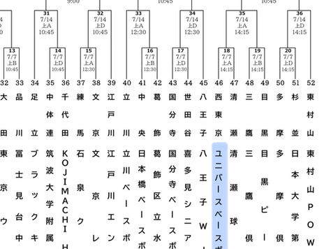 東京都少年軟式野球大会の組合せ