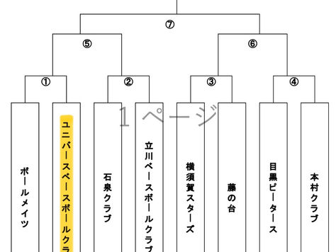 第44回西東京教育リーグ　決勝トーナメント進出