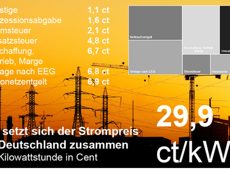 Profi-Tip: Photovoltaik gegen steigende Strompreise🤓🌞
