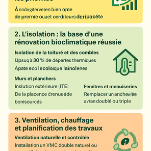 Rénovation bioclimatique : 7 travaux prioritaires pour améliorer votre DPE (Var / Alpes-Maritimes)
