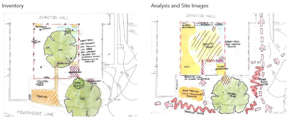 Site Inventory and Analysis