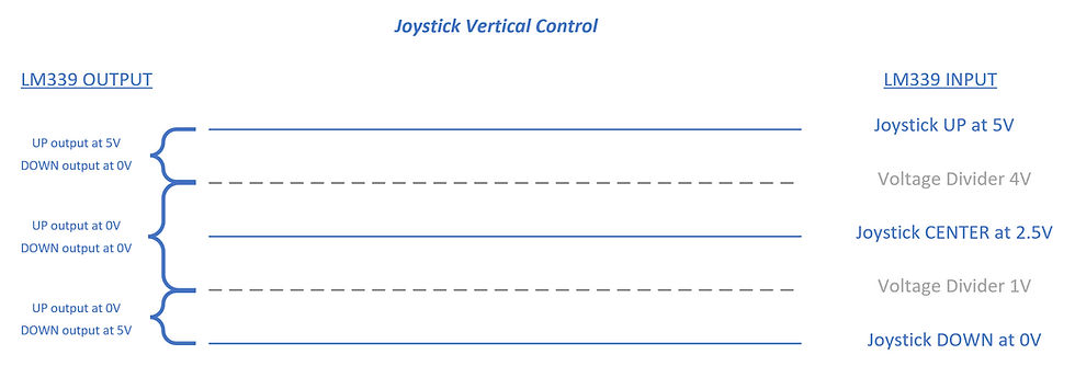 Using voltage dividers and the LM339 comparator to convert analog to digital