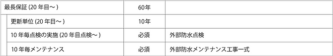 必要メンテナンス