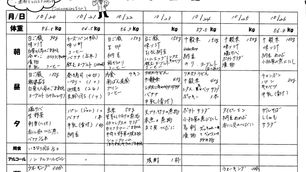 食事日記