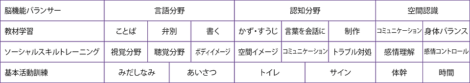 個別トレーニング