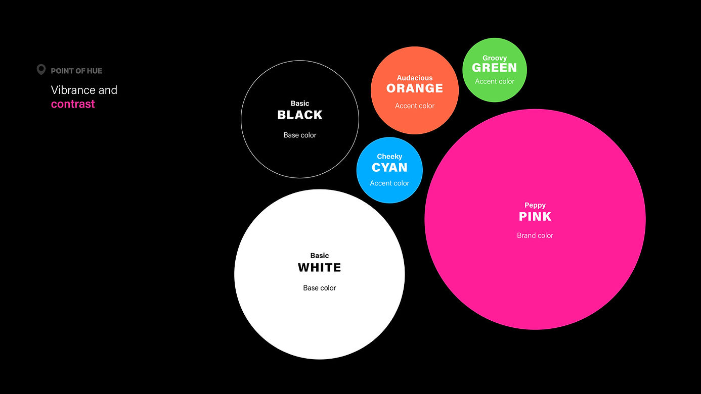 Brand color palette for Articipate