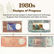 The 1980s – Designs of Progress in Indian Currency