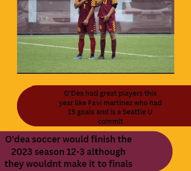 The O'Dea 2023 Soccer season overview