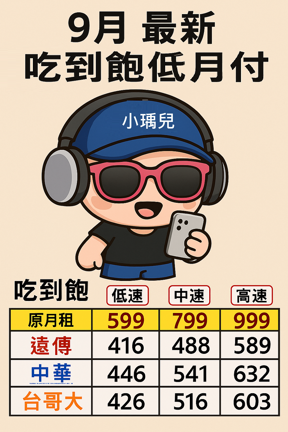 2025 9月 攜碼優惠方案 遠傳提供多種攜碼(攜帶門號)方案,以吸引新客戶,通常包含月租費折扣、通話費優惠、上網量優惠,或搭配手機的購機優惠,方案內容包含月租費高低、合約期數、上網流量(吃到飽或有量到降速)、網內外通話分鐘數等,可至遠傳網路門市或通訊行(如地標網通)查詢最新的詳細方案資訊。