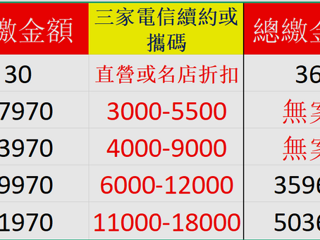 通訊行購機優惠月租費換算折扣後 哪個最划算?