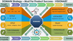 NextGen Domain Strategy !!! 