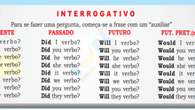 Como Conjugar Verbos em Inglês?