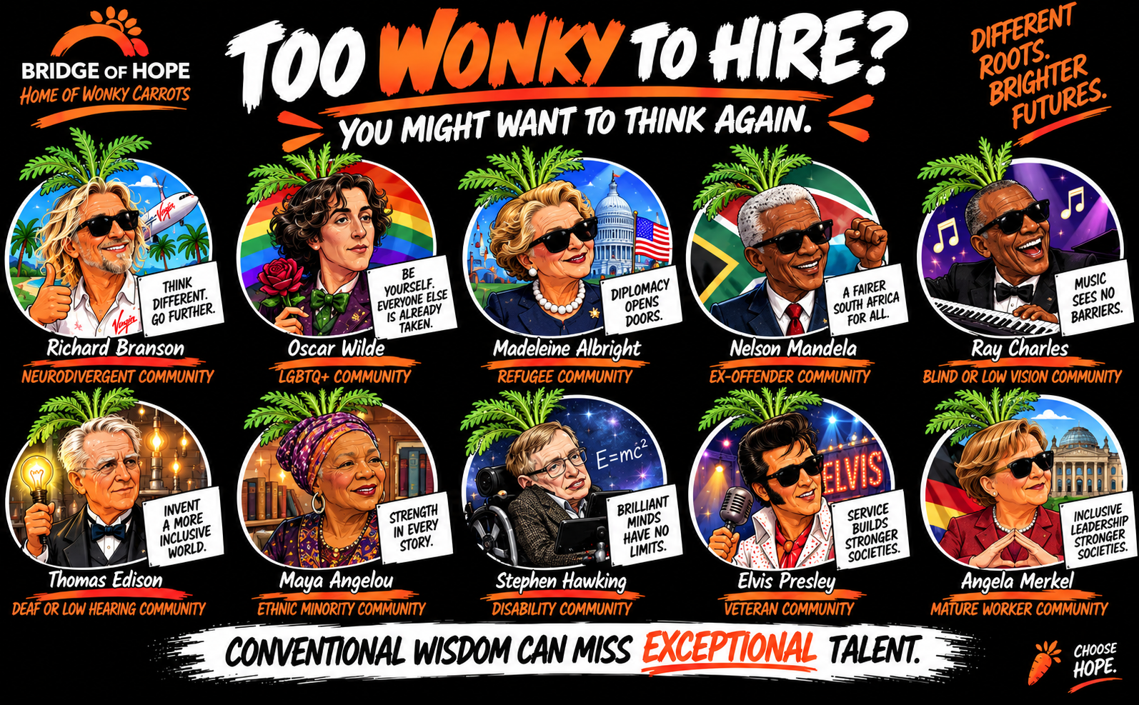 Too Wonky to Hire? A Bridge of Hope visual showing well-known people who challenged conventional assumptions about talent.