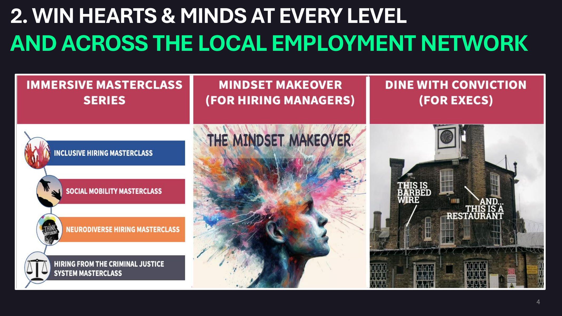 LEN includes mindset-change experiences for leaders and hiring managers, including inclusive-hiring masterclasses, Mindset Makeovers and executive immersive learning.