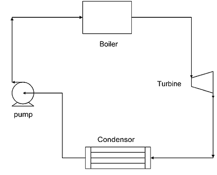 rankine schematic.png