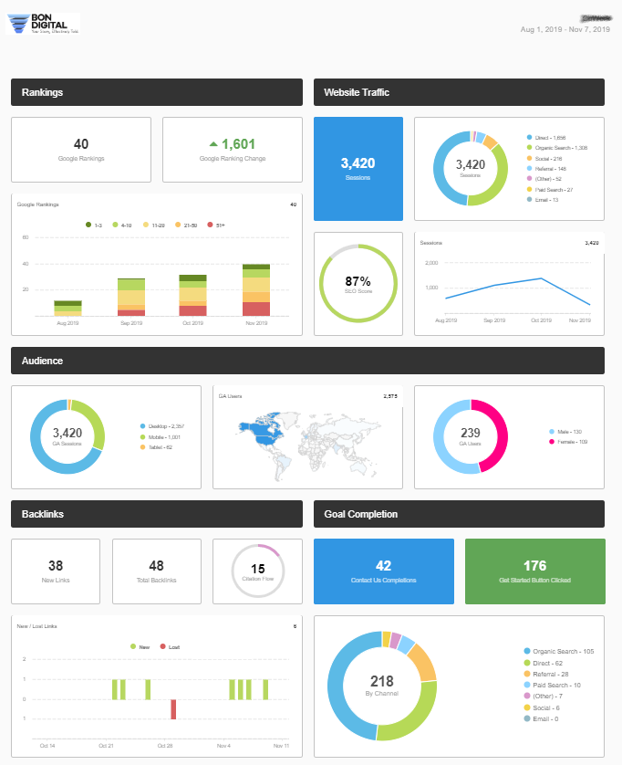 Example: Marketing Dashboard with KPI's and Real-Time Stats.