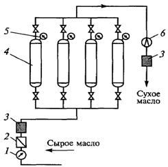 Схема цеолитовой установки для сушки мас