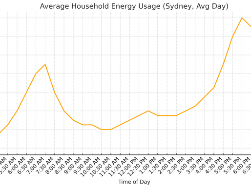 How Solar and Battery Savings Are Really Calculated