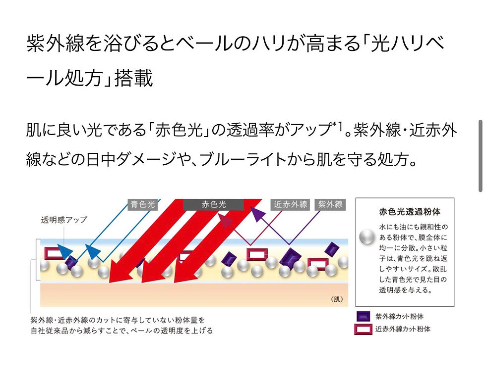 縮圖：【日本】POLA B.A Light Selector N「選光」防曬日霜45g