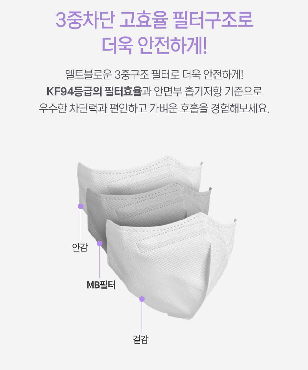 縮圖：【韓國】PUREFIT-KF94 2D MASK 韓國製立體口罩 / 25個入 x 4包 / 共100個