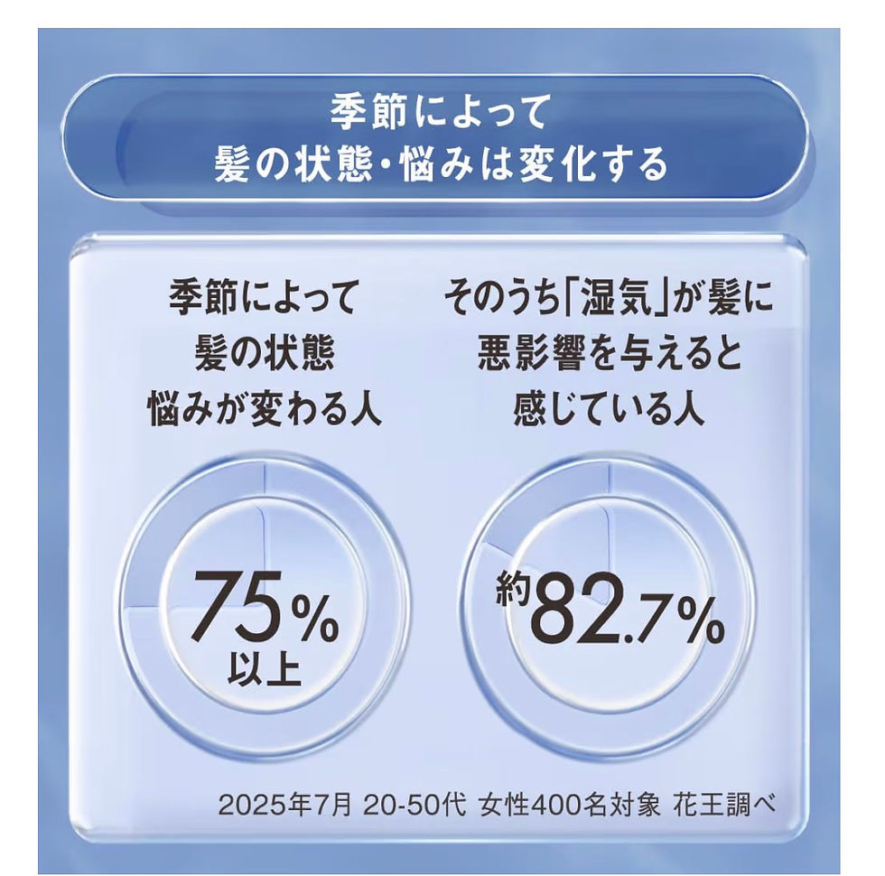 縮圖：【日本】THE ANSWER 春夏限定 超級層狀修護洗髮露 SS