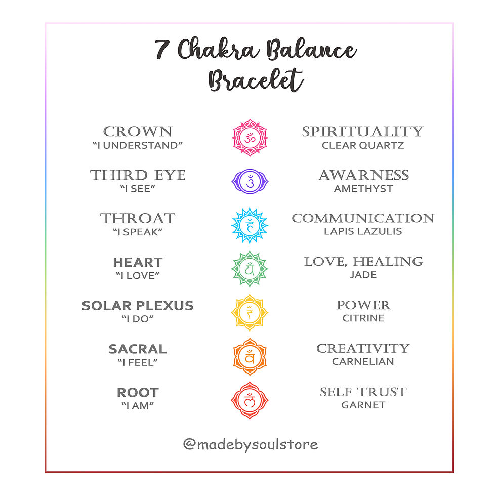 Thumbnail: 7 CHAKRA BRACELET