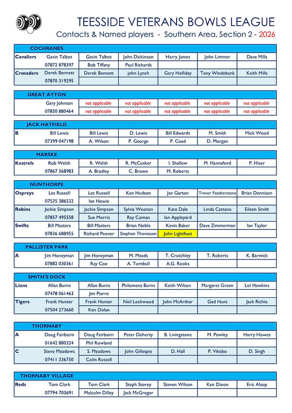 TVBL 2026 - Revision 5, Contacts & players, Southern, Section 2.jpg