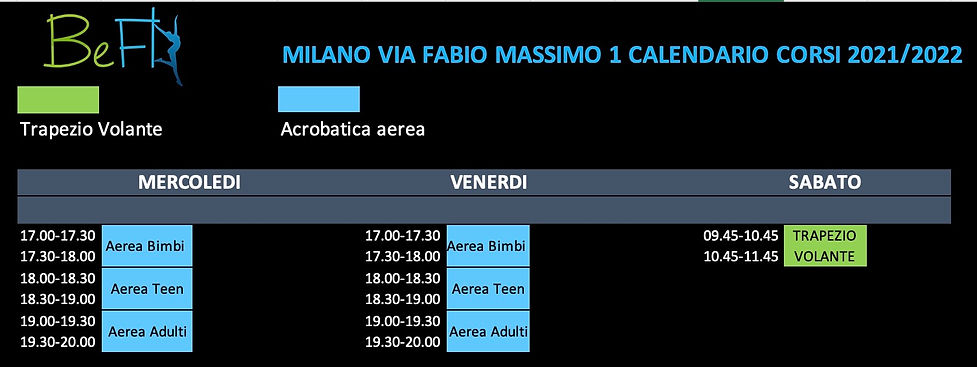Corsi Befly Milano.jpeg