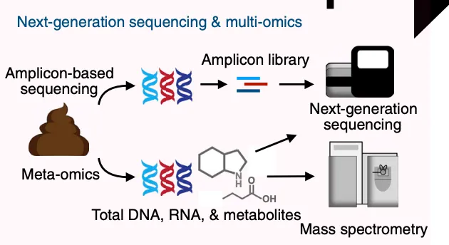 Kuziel et al The Gut Microbiome. Curr Biol 2022