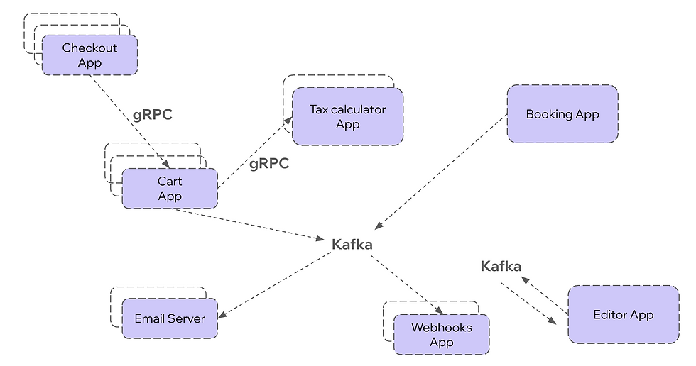 Distributed Systems