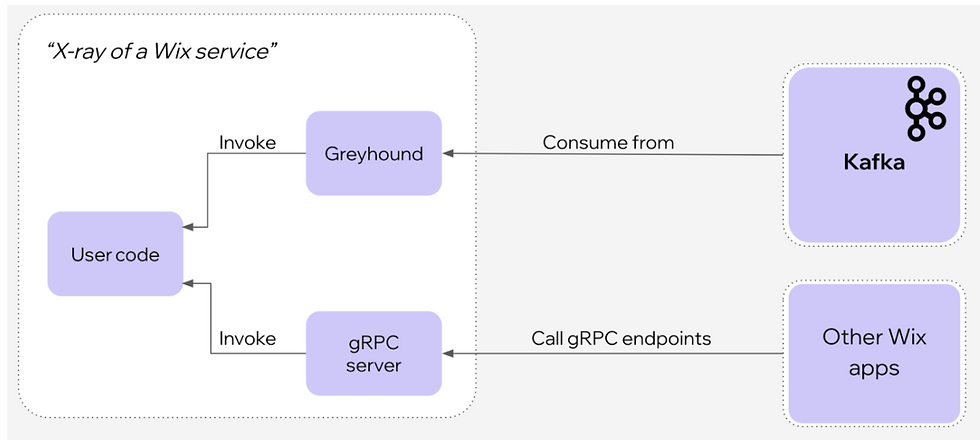 single service Kafka