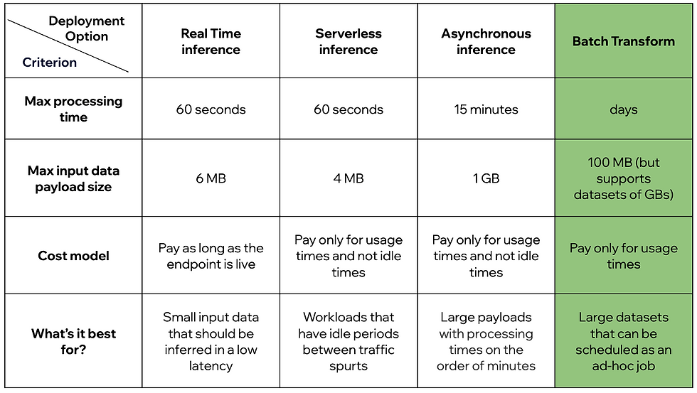 machine learning cost