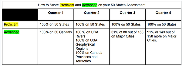 50 States Proficient and Advanced by Quarters.png