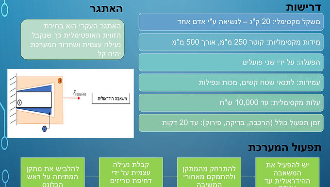מתכן לבדיקת כלונסאות אופקיים
