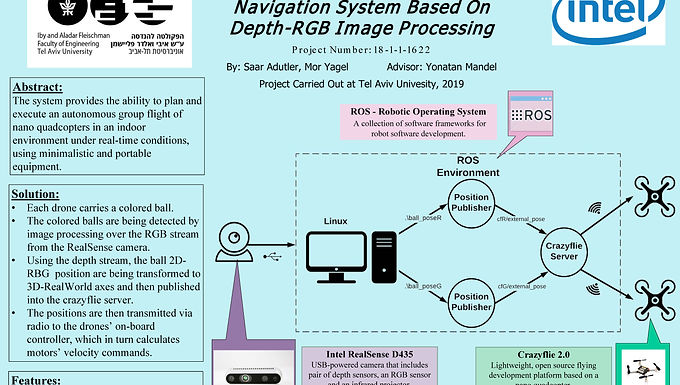 Autonomous Nano-Drones Indoor Navigation System Based On Depth-RGB Image Processing