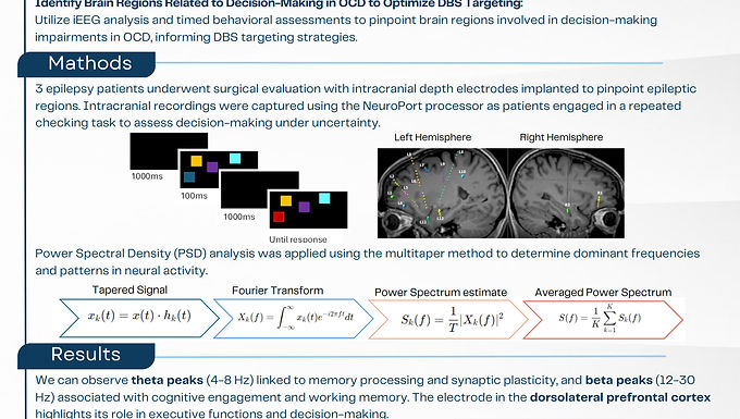 Finding neural correlates for decision-making in depth recordings in humans for OCD research