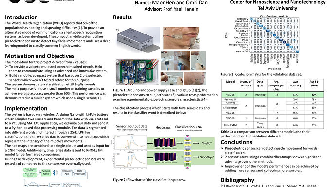 Silent Speech Recognition System