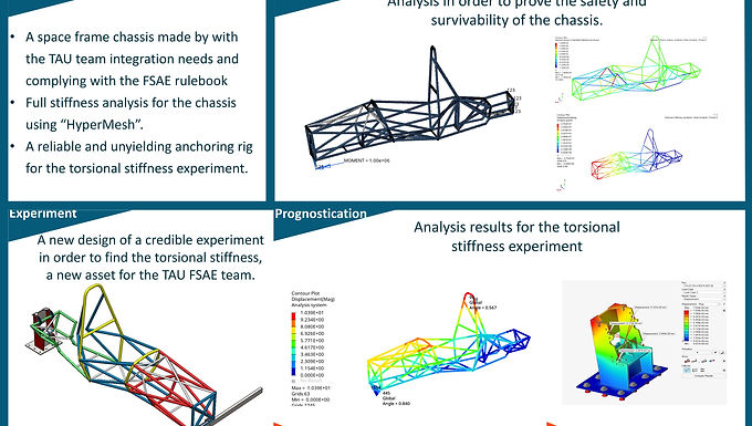 FSAE TAU Chassis Design