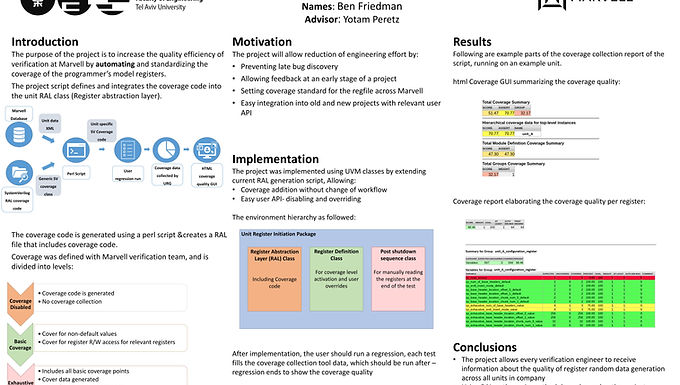 Regfile Coverage Automation