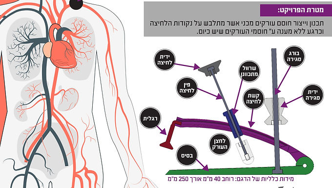 מכשיר ליצירת נקודת לחיצה בעורק