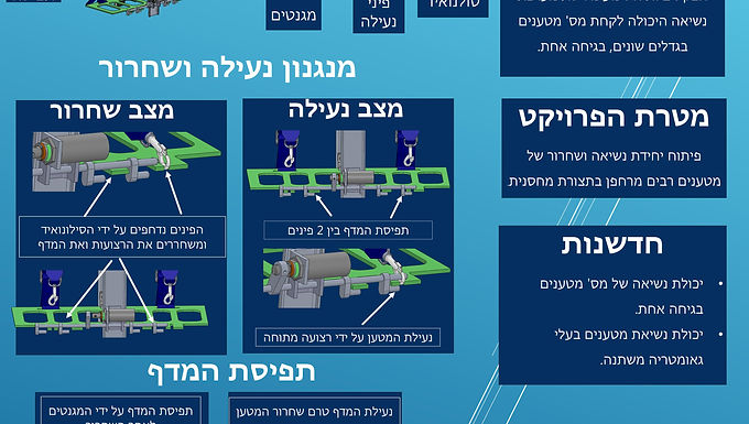 יחידת שחרור ונשיאה לרחפן