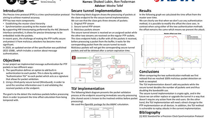 Precise Time Protocol (PTP) Authentication