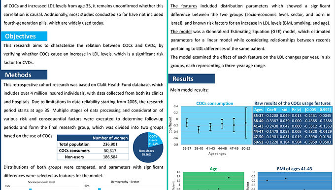 The relation between birth control pills to Dyslipidemia and Cardiovascular diseases