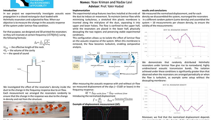 Acoustic Response of a Waveguide with Disordered Resonators and Laminar Flow